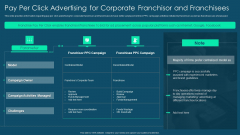 Franchise Promotion And Advertising Playbook Pay Per Click Advertising For Corporate Franchisor And Franchisees Clipart PDF Franchise Promotion And Advertising Playbook Pay Per Click Advertising For Corporate Franchisor And Franchisees Clipart PDF