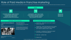 Franchise Promotion And Advertising Playbook Role Of Paid Media In Franchise Marketing Elements PDF