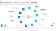 Franchise Sales Cycle With Post And Pre Sales Ppt Portfolio Background Image PDF Franchise Sales Cycle With Post And Pre Sales Ppt Portfolio Background Image PDF