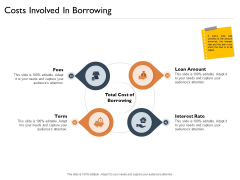Freehold Property Business Plan Costs Involved In Borrowing Ppt PowerPoint Presentation Gallery Portfolio PDF Freehold Property Business Plan Costs Involved In Borrowing Ppt PowerPoint Presentation Gallery Portfolio PDF