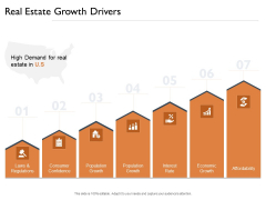 Freehold Property Business Plan Real Estate Growth Drivers Ppt Model Graphics Example PDF Freehold Property Business Plan Real Estate Growth Drivers Ppt Model Graphics Example PDF