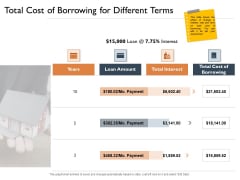 Freehold Property Business Plan Total Cost Of Borrowing For Different Terms Ppt Slides Ideas PDF Freehold Property Business Plan Total Cost Of Borrowing For Different Terms Ppt Slides Ideas PDF
