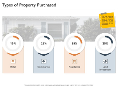 Freehold Property Business Plan Types Of Property Purchased Ppt Gallery Background PDF Freehold Property Business Plan Types Of Property Purchased Ppt Gallery Background PDF