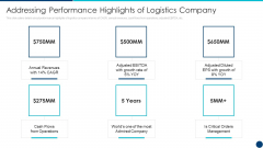 Freight Forwarding Agency Addressing Performance Highlights Of Logistics Company Ppt Styles Slides PDF Freight Forwarding Agency Addressing Performance Highlights Of Logistics Company Ppt Styles Slides PDF