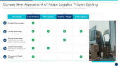 Freight Forwarding Agency Competitive Assessment Of Major Logistics Players Existing Ppt Model Format Ideas PDF Freight Forwarding Agency Competitive Assessment Of Major Logistics Players Existing Ppt Model Format Ideas PDF