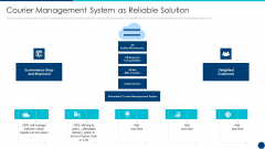 Freight Forwarding Agency Courier Management System As Reliable Solution Ppt Slides Introduction PDF Freight Forwarding Agency Courier Management System As Reliable Solution Ppt Slides Introduction PDF
