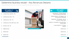 Freight Forwarding Agency Determine Business Model Key Revenues Streams Ppt Ideas Good PDF
