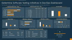 Function Of Quality Assurance In Devops IT Determine Software Testing Initiatives In Devops Dashboard Demonstration PDF