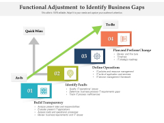 Functional Adjustment To Identify Business Gaps Ppt PowerPoint Presentation Icon Samples PDF Functional Adjustment To Identify Business Gaps Ppt PowerPoint Presentation Icon Samples PDF