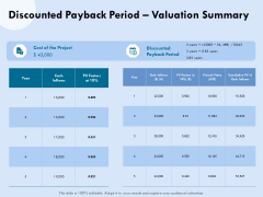 Functional Analysis Of Business Operations Discounted Payback Period Valuation Summary Themes PDF