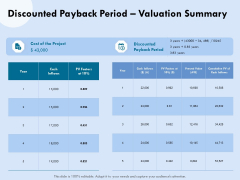 Functional Analysis Of Business Operations Discounted Payback Period Valuation Summary Themes PDF Functional Analysis Of Business Operations Discounted Payback Period Valuation Summary Themes PDF