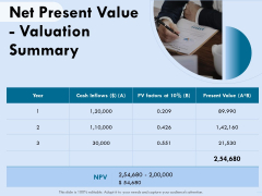 Functional Analysis Of Business Operations Net Present Value Valuation Summary Download PDF Functional Analysis Of Business Operations Net Present Value Valuation Summary Download PDF