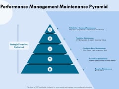 Functional Analysis Of Business Operations Performance Management Maintenance Pyramid Slides PDF Functional Analysis Of Business Operations Performance Management Maintenance Pyramid Slides PDF