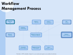 Functional Analysis Of Business Operations Workflow Management Process Background PDF Functional Analysis Of Business Operations Workflow Management Process Background PDF