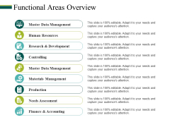 Functional Areas Overview Ppt PowerPoint Presentation Ideas Influencers Functional Areas Overview Ppt PowerPoint Presentation Ideas Influencers
