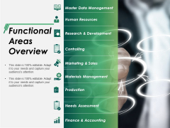 Functional Areas Overview Ppt PowerPoint Presentation Layouts Backgrounds Functional Areas Overview Ppt PowerPoint Presentation Layouts Backgrounds