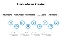 Functional Areas Overview Ppt PowerPoint Presentation Outline Graphics Example Functional Areas Overview Ppt PowerPoint Presentation Outline Graphics Example