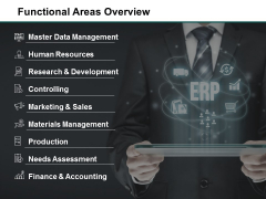 Functional Areas Overview Ppt PowerPoint Presentation Portfolio Functional Areas Overview Ppt PowerPoint Presentation Portfolio