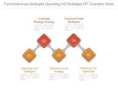 Functional Areas Strategies Operating Unit Strategies Ppt Examples Slides Functional Areas Strategies Operating Unit Strategies Ppt Examples Slides