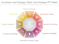 Functional Level Strategy Global Level Strategy Ppt Slides Functional Level Strategy Global Level Strategy Ppt Slides