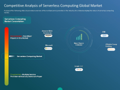 Functioning Of Serverless Computing Competitive Analysis Of Serverless Computing Global Market Ppt Inspiration Example PDF Functioning Of Serverless Computing Competitive Analysis Of Serverless Computing Global Market Ppt Inspiration Example PDF