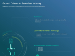 Functioning Of Serverless Computing Growth Drivers For Serverless Industry Ppt Graphics PDF Functioning Of Serverless Computing Growth Drivers For Serverless Industry Ppt Graphics PDF