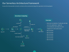 Functioning Of Serverless Computing Our Serverless Architecture Framework Ppt Professional Graphics Tutorials PDF