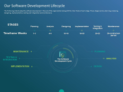 Functioning Of Serverless Computing Our Software Development Lifecycle Ppt Portfolio Example PDF Functioning Of Serverless Computing Our Software Development Lifecycle Ppt Portfolio Example PDF