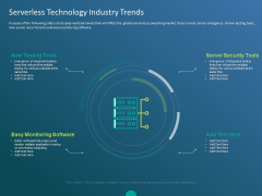 Functioning Of Serverless Computing Serverless Technology Industry Trends Ppt Portfolio Example Topics PDF Functioning Of Serverless Computing Serverless Technology Industry Trends Ppt Portfolio Example Topics PDF