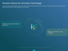 Functioning Of Serverless Computing Variation Names For Serverless Technology Background PDF Functioning Of Serverless Computing Variation Names For Serverless Technology Background PDF