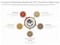 Functions Of Marketing Researches Ppt Powerpoint Slides Copy Functions Of Marketing Researches Ppt Powerpoint Slides Copy