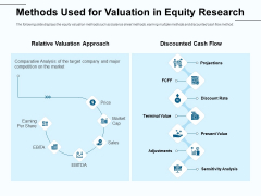 Fund Investment Advisory Statement Methods Used For Valuation In Equity Research Brochure PDF