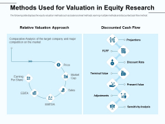 Fund Investment Advisory Statement Methods Used For Valuation In Equity Research Brochure PDF Fund Investment Advisory Statement Methods Used For Valuation In Equity Research Brochure PDF