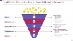Fund Raising Conversion Funnel Through Nurturing Prospects Download PDF
