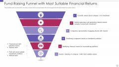 Fund Raising Funnel With Most Suitable Financial Returns Introduction PDF