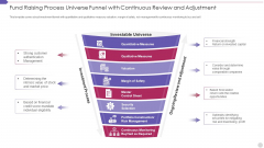 Fund Raising Process Universe Funnel With Continuous Review And Adjustment Demonstration PDF Fund Raising Process Universe Funnel With Continuous Review And Adjustment Demonstration PDF