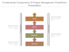 Fundamental Components Of Project Management Powerpoint Presentation Fundamental Components Of Project Management Powerpoint Presentation