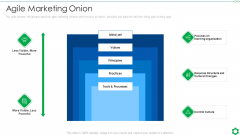 Fundamental Guidelines Of Scrum Methodology Agile Marketing Onion Ppt Show Graphics Design PDF