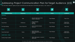 Fundamental Pmp Elements Of It Projects It Addressing Project Communication Plan For Target Structure PDF Fundamental Pmp Elements Of It Projects It Addressing Project Communication Plan For Target Structure PDF