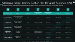 Fundamental Pmp Elements Of It Projects It Addressing Project Communication Plan Guidelines PDF Fundamental Pmp Elements Of It Projects It Addressing Project Communication Plan Guidelines PDF