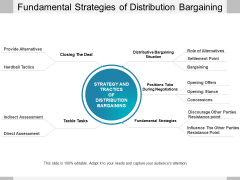 Fundamental Strategies Of Distribution Bargaining Ppt PowerPoint Presentation Ideas Styles PDF Fundamental Strategies Of Distribution Bargaining Ppt PowerPoint Presentation Ideas Styles PDF