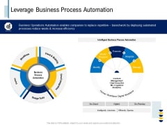 Fundamentals Of Business Organization Leverage Business Process Automation Ppt Show Brochure PDF Fundamentals Of Business Organization Leverage Business Process Automation Ppt Show Brochure PDF