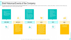 Funding Deck To Obtain Grant Facilities From Public Companies Brief Historical Events Of The Company Inspiration PDF Funding Deck To Obtain Grant Facilities From Public Companies Brief Historical Events Of The Company Inspiration PDF
