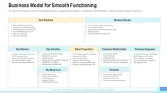 Funding Deck To Procure Funds From Public Enterprises Business Model For Smooth Functioning Formats PDF Funding Deck To Procure Funds From Public Enterprises Business Model For Smooth Functioning Formats PDF