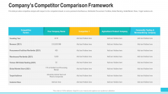 Funding Deck To Procure Funds From Public Enterprises Companys Competitor Comparison Framework Summary PDF Funding Deck To Procure Funds From Public Enterprises Companys Competitor Comparison Framework Summary PDF