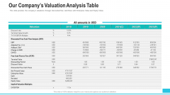 Funding Deck To Procure Funds From Public Enterprises Our Companys Valuation Analysis Table Information PDF Funding Deck To Procure Funds From Public Enterprises Our Companys Valuation Analysis Table Information PDF
