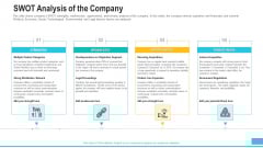 Funding Deck To Procure Funds From Public Enterprises Swot Analysis Of The Company Elements PDF Funding Deck To Procure Funds From Public Enterprises Swot Analysis Of The Company Elements PDF