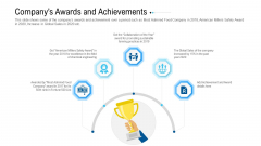 Funding Deck To Raise Grant Funds From Public Organizations Companys Awards And Achievements Background PDF Funding Deck To Raise Grant Funds From Public Organizations Companys Awards And Achievements Background PDF