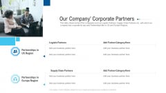 Funding Deck To Raise Grant Funds From Public Organizations Our Company Corporate Partners Formats PDF Funding Deck To Raise Grant Funds From Public Organizations Our Company Corporate Partners Formats PDF