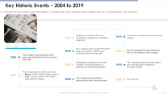 Funding Document Management Presentation Key Historic Events 2004 To 2019 Portrait PDF Funding Document Management Presentation Key Historic Events 2004 To 2019 Portrait PDF